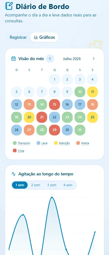 Tela real do Diário de Bordo: registro do dia, sequência de constância e últimos registros